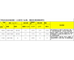 設(shè)備和管道防腐，土木建筑工程中的混凝土石料，鋼材，瓷磚等材料粘接，嵌縫以及環(huán)氧地坪的中、底涂