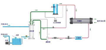 營(yíng)口冷凍設(shè)備廠家   營(yíng)口制冷機(jī)廠家