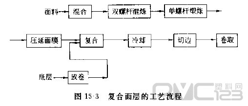 塑料地板底