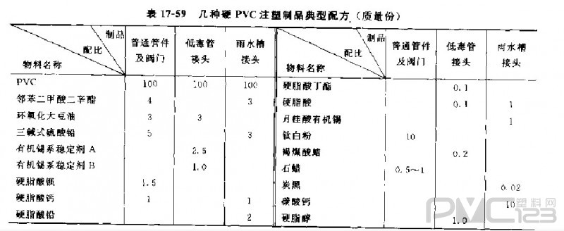 聚氯乙烯注塑管件、閥門原料及典型配方