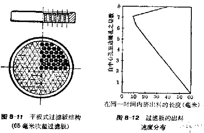 安置過(guò)濾網(wǎng)的平板式過(guò)濾板的結(jié)構(gòu)圖