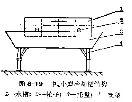 中、小型的冷卻槽結(jié)構(gòu)