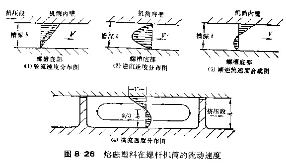 擠出段