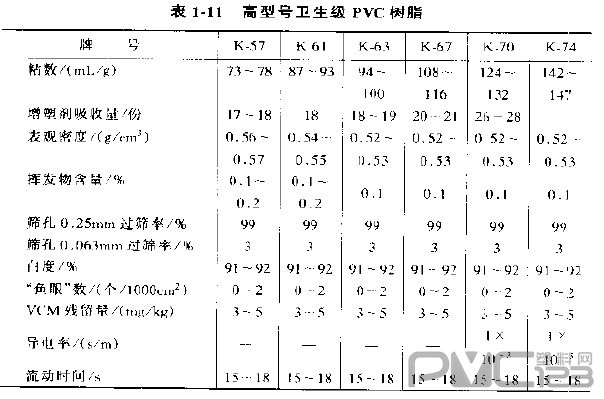 通用樹脂型號