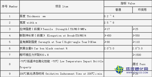 雙色光面HDPE土工膜執(zhí)行標準詳細