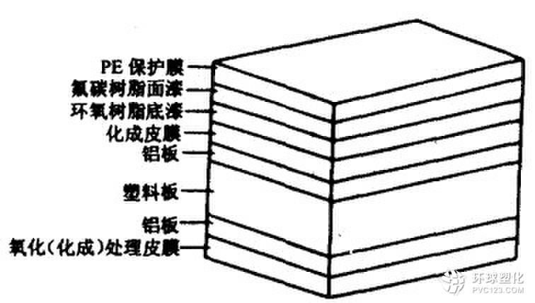 鋁塑板的結(jié)構(gòu)示意圖