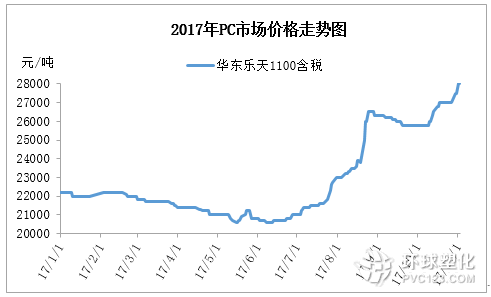 2017pc市場價(jià)格走勢