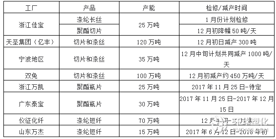 供應(yīng)趨緊化工原料PTA價(jià)格漲幅高達(dá)十倍!